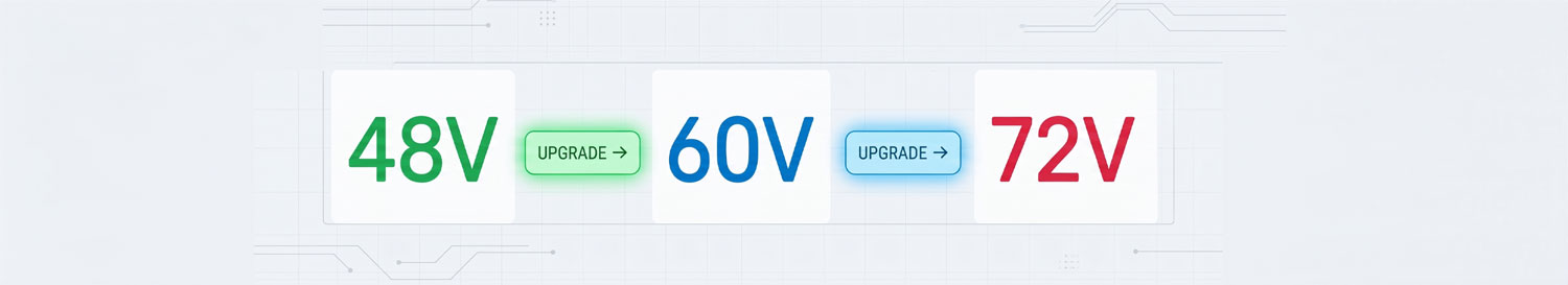 Different-Voltage-Platforms 48V → 60V → 72V